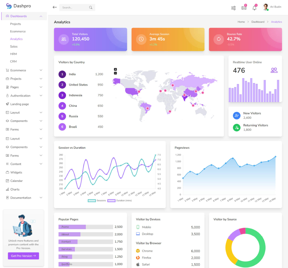 Dashboard Analytics