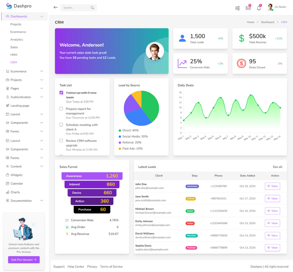 Dashboard CRM