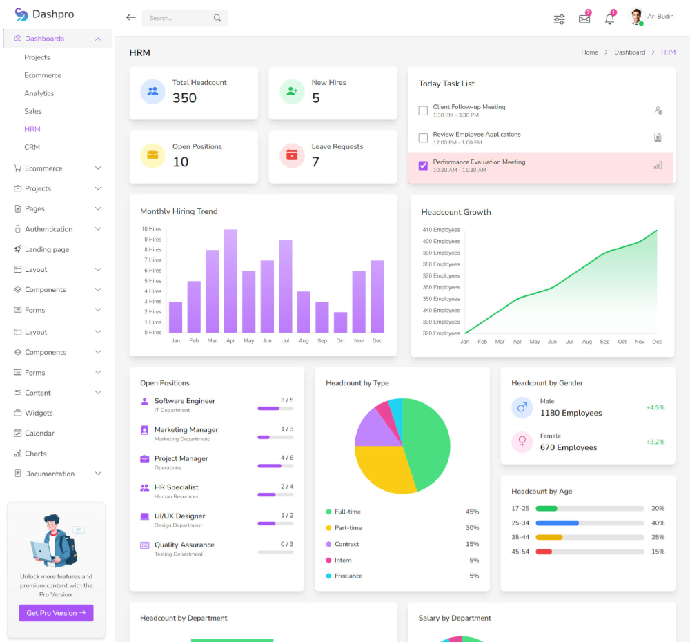 Dashboard HRM