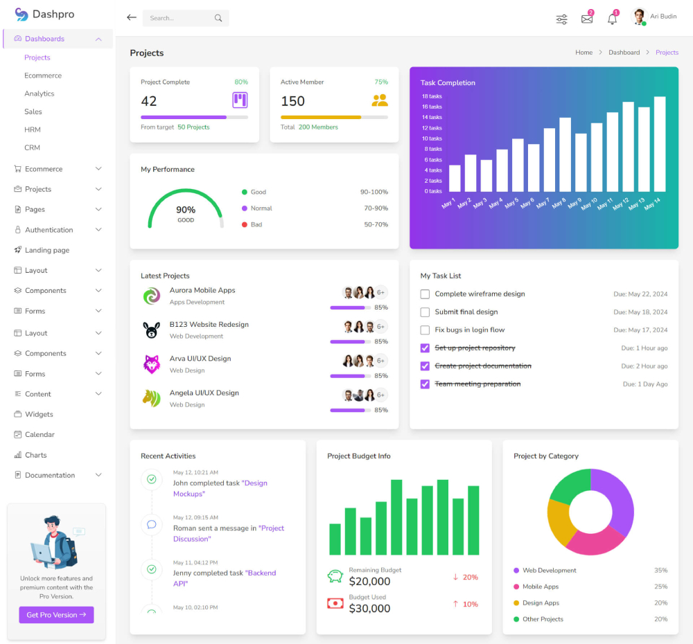 Dashboard Projects