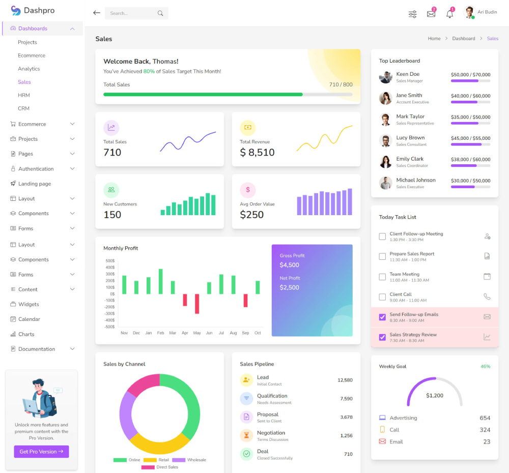 Dashboard Sales